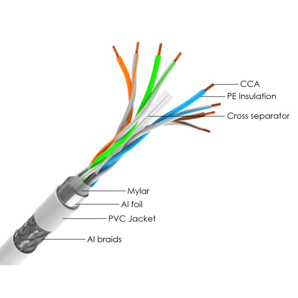Alternative view of POWERTECH καλώδιο δικτύου CAB-N298, Cat 6 S/FTP, CCA, 24AWG, 305m, γκρι