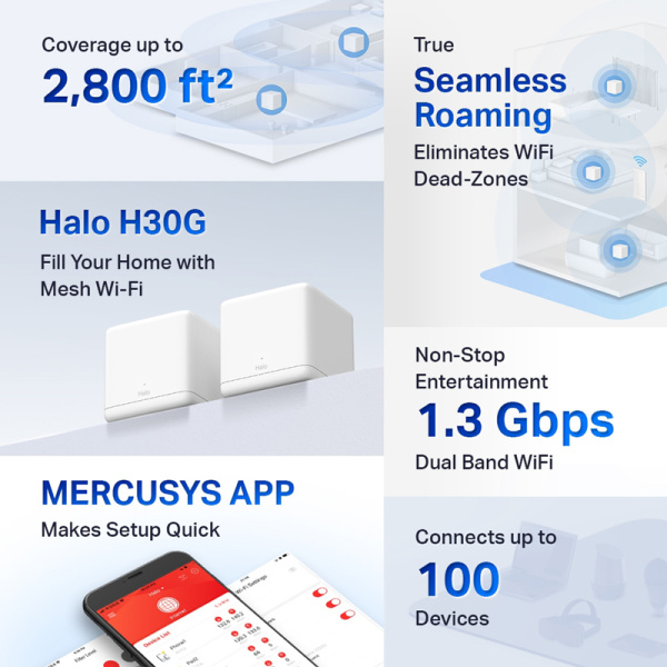 Alternative view of MERCUSYS Mesh Wi-Fi System Halo H30G, 1.3Gbps Dual Band, 2τμχ, Ver. 1.0