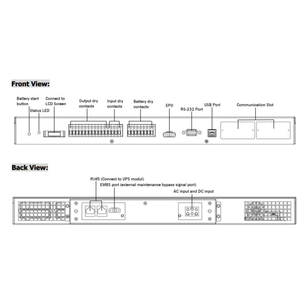 Alternative view of POWERTECH controller module PT-CMF10K, για συστήματα UPS, 230VAC