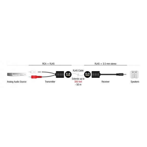 Alternative view of DELOCK audio extender 87859 3.5mm σε RCA, μέσω καλωδίου RJ45, έως 50m