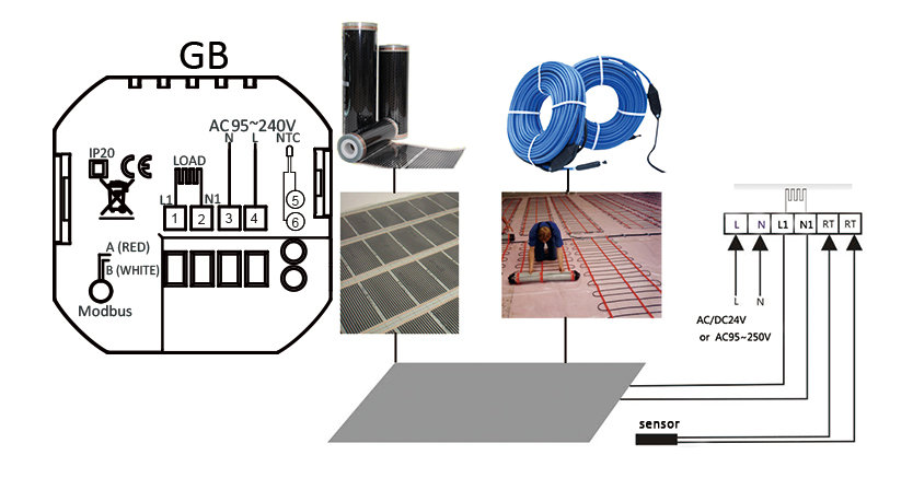 Smart θερμοστάτης πετρελαίου BHT-002-GBLWDB, dual band WiFi, χωνευτός, λευκός - Image 4