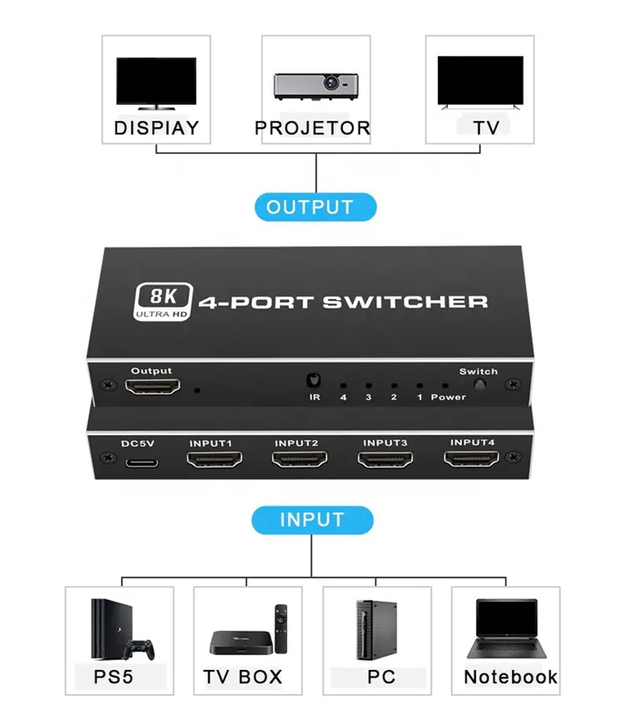 HDMI switch CAB-H149 με τηλεχειριστήριο, 4 σε 1, 8K/60Hz, μαύρο - Image 4