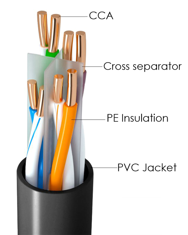 POWERTECH καλώδιο δικτύου CAB-N293, Cat 6 U/UTP, CCA, 24AWG, 100m, μαύρο - Image 2