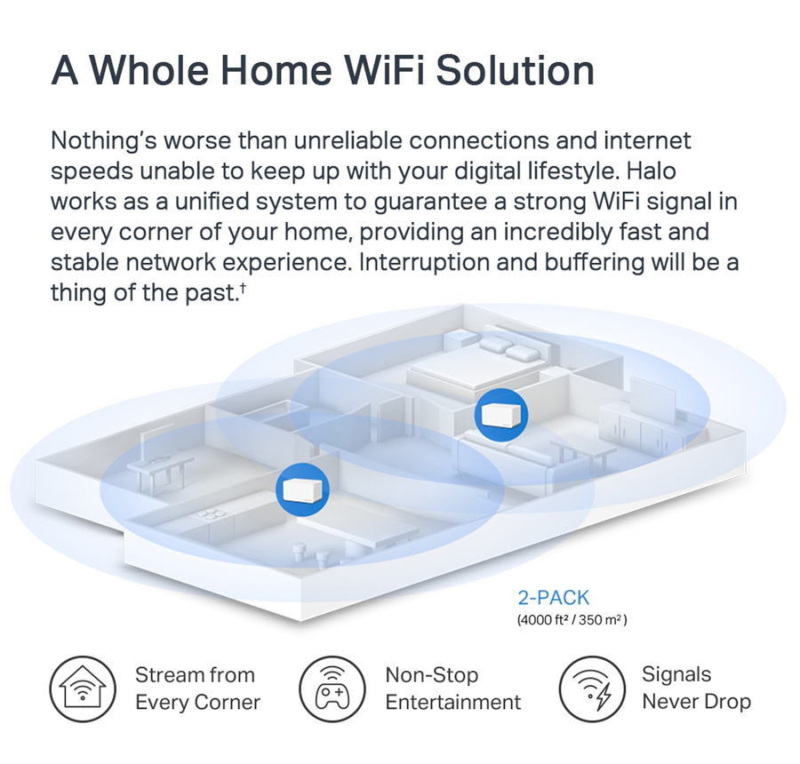 MERCUSYS Mesh Wi-Fi 6 System Halo H70X, 1.8Gbps Dual Band, 2τμχ, Ver 1.0 - Image 5