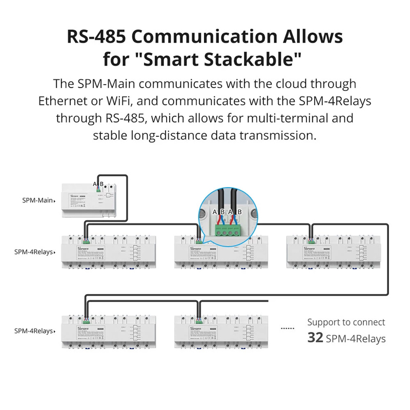 SONOFF smart μονάδα 4x ρελέ SPM-4RELAY, για μονάδα παρακολούθησης ισχύος - Image 3