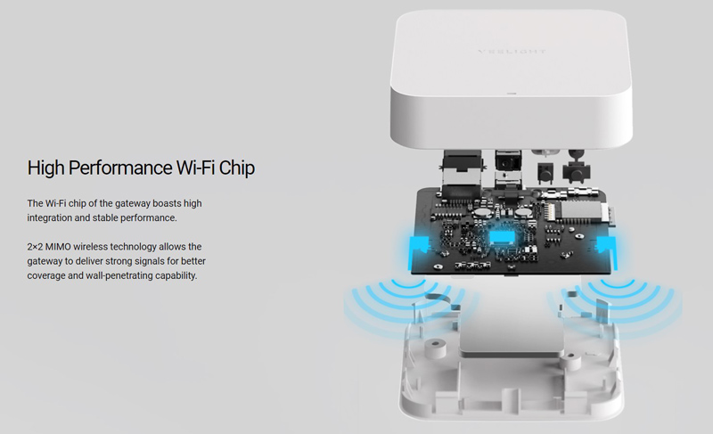 YEELIGHT Bluetooth Mesh Gateway YLWG01YL, LAN, WiFi, λευκό - Image 2