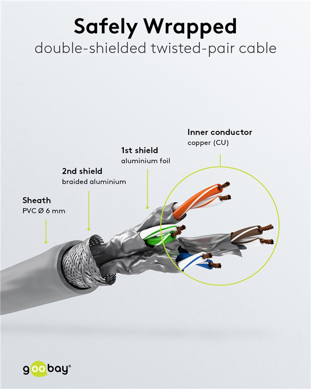 GOOBAY καλώδιο δικτύου 50889, CAT 6 S/FTP, copper, 250MHz, 5m, γκρι - Image 4