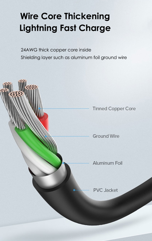 CABLETIME καλώδιο USB-C σε USB CT-CMAMN1, 3A, 480Mbps, 1m, μπλε - Image 5