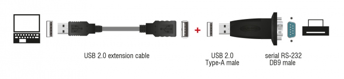 DELOCK αντάπτορας USB σε RS-232 DB9 61506 με καλώδιο USB, 0.8m, μαύρο - Image 3