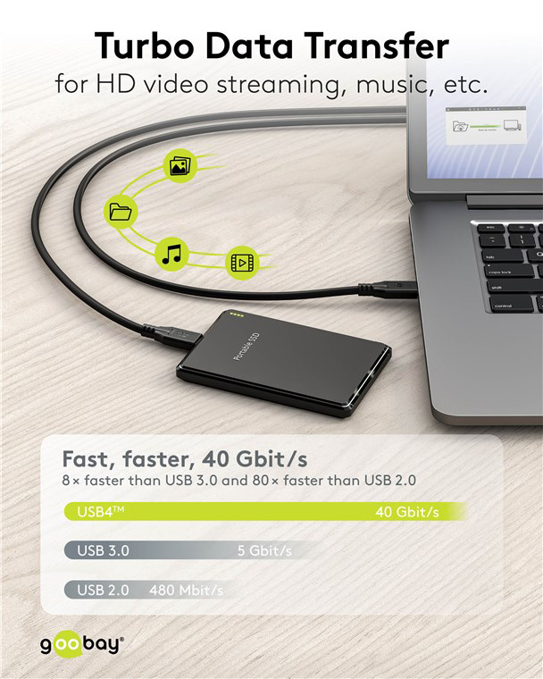 GOOBAY καλώδιο USB-C 74193, USB4, 100W, 40Gbps, 8K/60Hz, 2m, μαύρο - Image 3