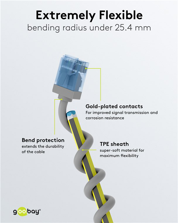 GOOBAY καλώδιο δικτύου 74220, CAT 6A U/UTP, ultra slim, copper, 500MHz, 0.25m, γκρι - Image 5