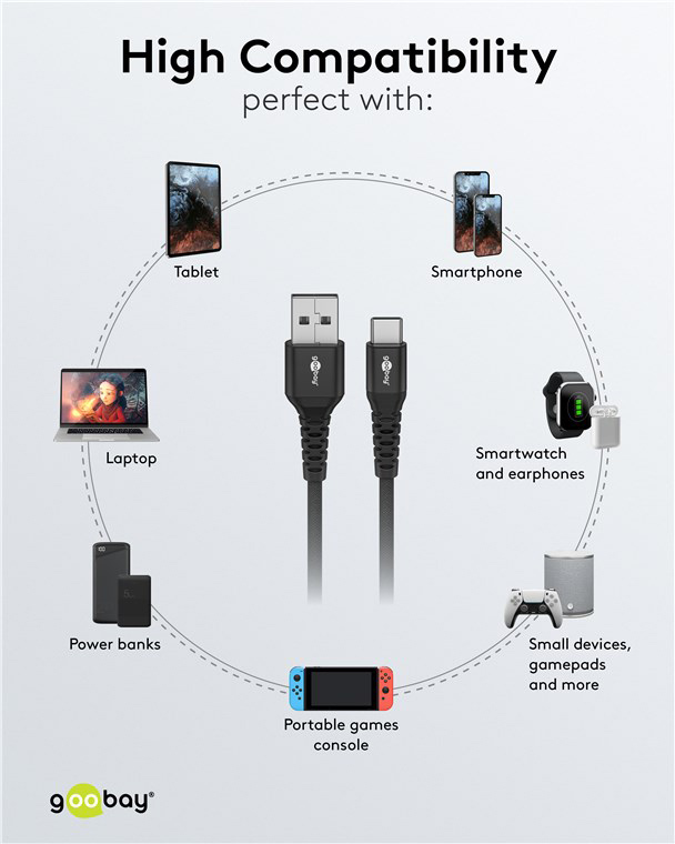 GOOBAY καλώδιο USB-C σε USB 74528, 60W, 480Mbps, 3m, μαύρο - Image 7