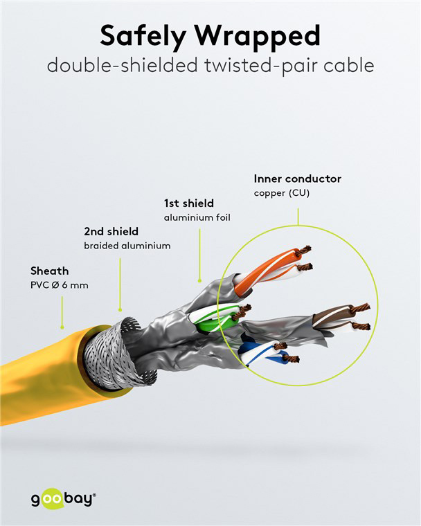 GOOBAY καλώδιο δικτύου 92453, CAT 6 S/FTP, copper, 250MHz, 0.15m, κίτρινο - Image 4