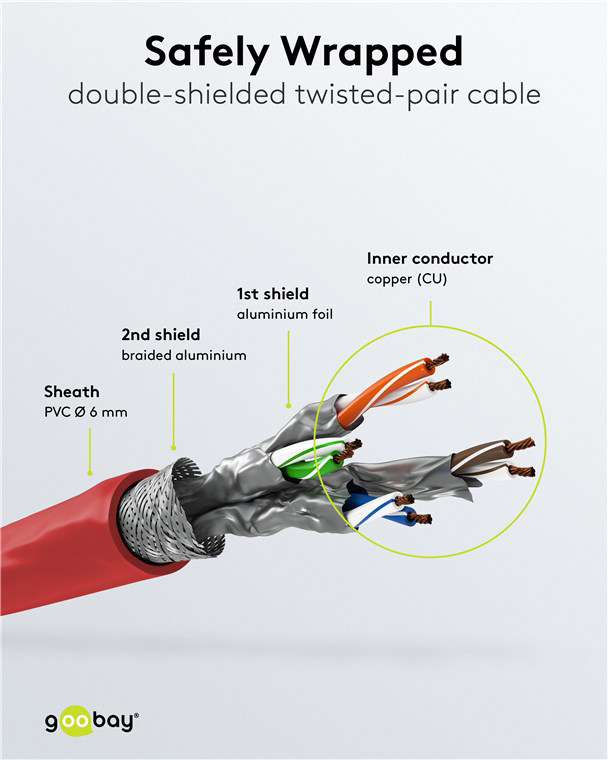 GOOBAY καλώδιο δικτύου 93214, CAT 6 S/FTP, copper, 250MHz, 0.25m, κόκκινο - Image 4