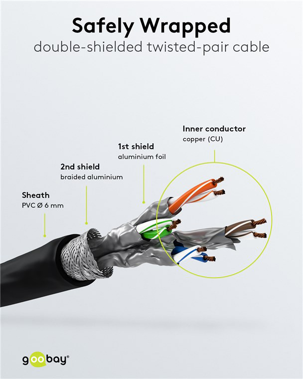 GOOBAY καλώδιο δικτύου 93787, CAT 6A S/FTP, 500MHz, copper, 3m, μαύρο - Image 4