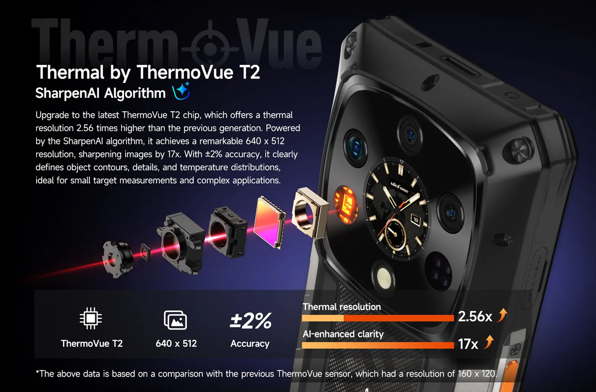 ULEFONE smartphone Armor 28 Ultra Thermal, 6.67" & 1.04, 16/1TB, 5G, 10600mAh, IP68/IP69K, μαύρο - Image 4