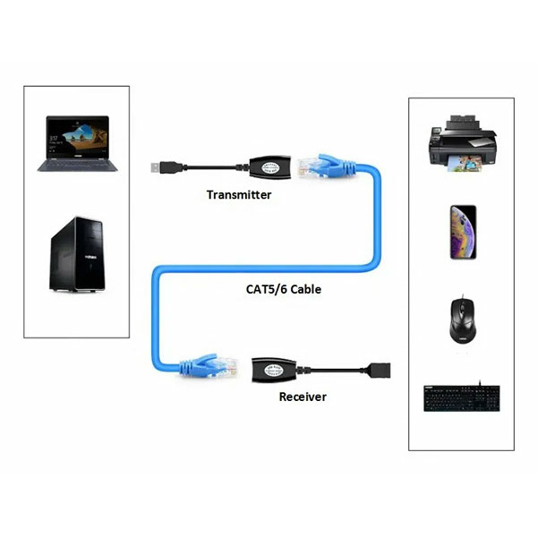 Alternative view of POWERTECH USB extender CAB-N098 μέσω καλωδίου RJ45, μαύρο
