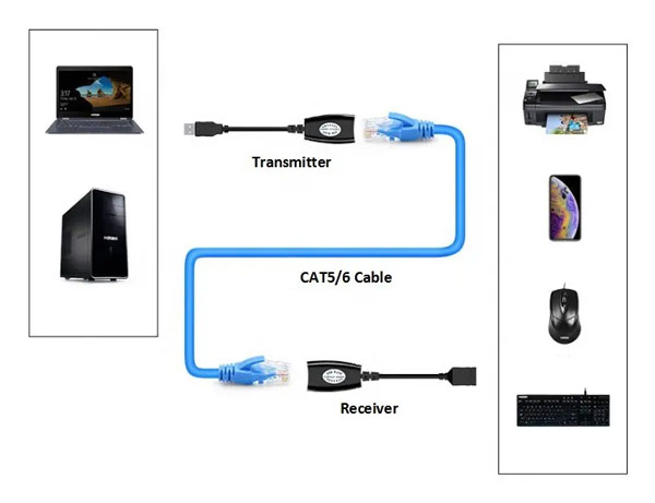 POWERTECH USB extender CAB-N098 μέσω καλωδίου RJ45, μαύρο - Image 2