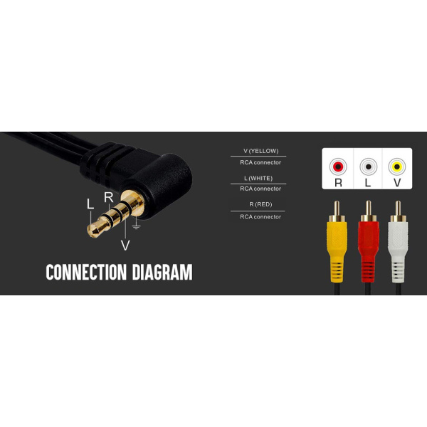 Alternative view of POWERTECH καλώδιο 3x RCA (M) σε jack 3.5mm (M) CAB-R010, 1.5m