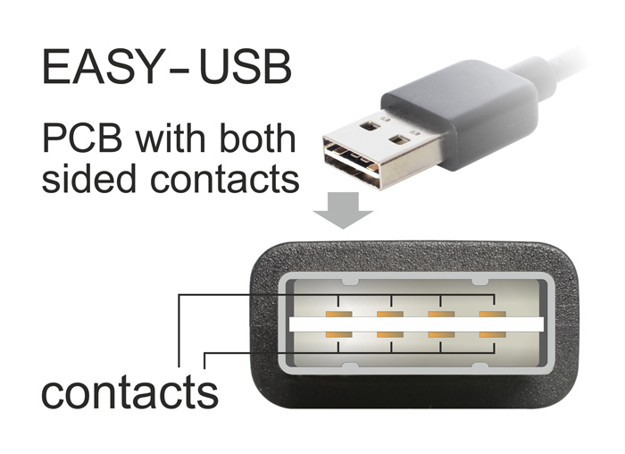 POWERTECH καλώδιο USB σε USB Micro CAB-U133, 90°, Easy USB, 1m, μαύρο - Image 3