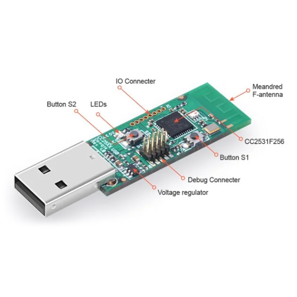 Alternative view of SONOFF USB Dongle CC2531, ZigBee