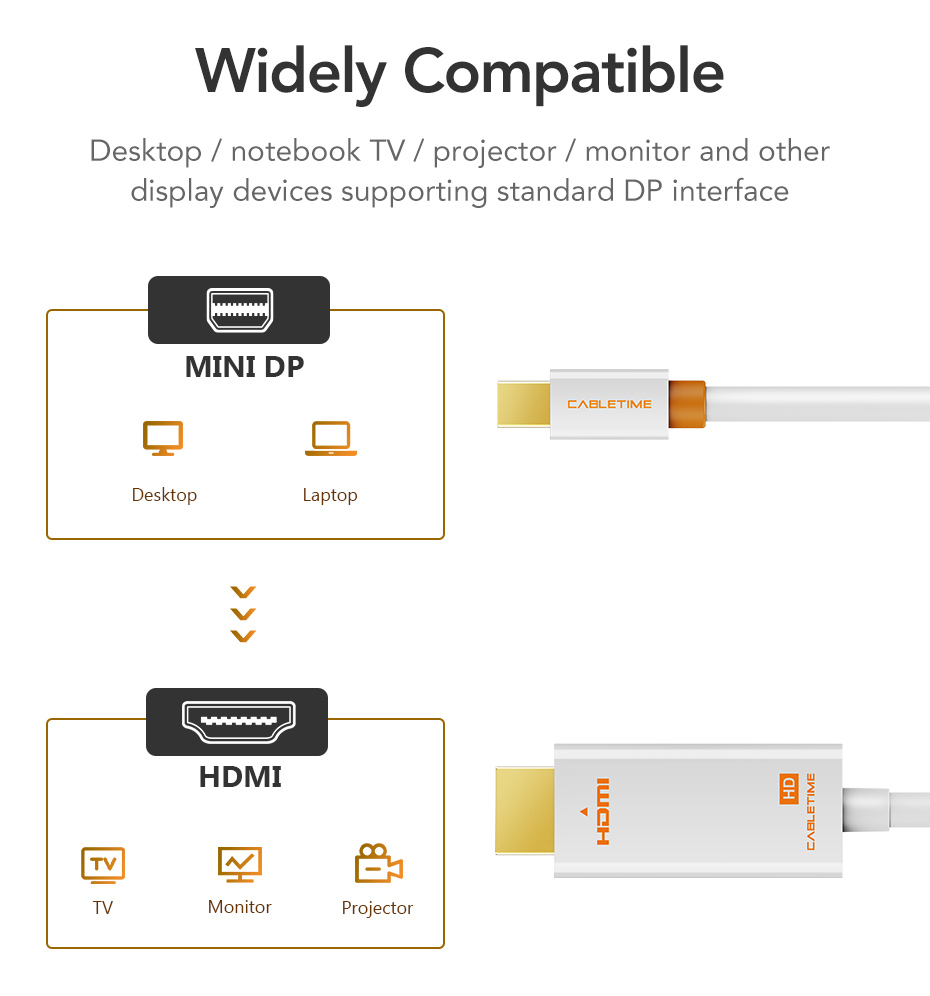 CABLETIME καλώδιο mini DisplayPort σε HDMI CT-AV588-03G, 1080p/60Hz, 1m, λευκό - Image 3