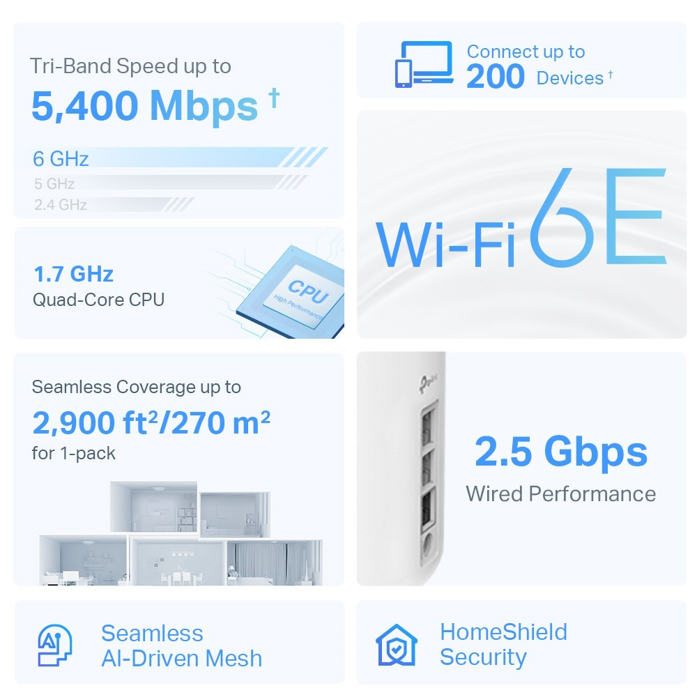 TP-LINK Home Mesh WiFi 6E System Deco XE75 Pro, 5400Mbps AXE5400, V3.0 - Image 4