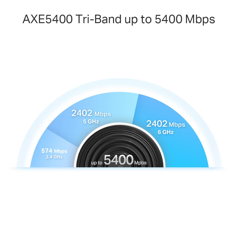 TP-LINK Home Mesh WiFi 6E System Deco XE75 Pro, 5400Mbps AXE5400, V3.0 - Image 6