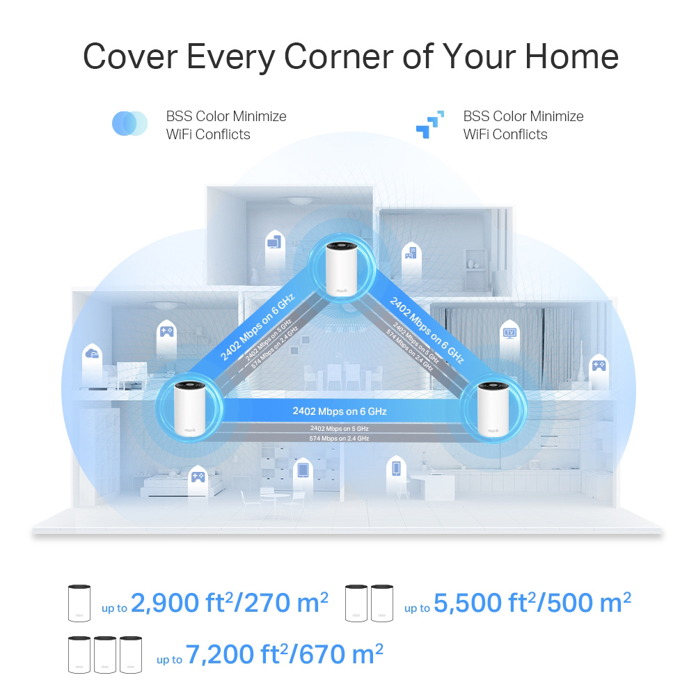 TP-LINK Home Mesh WiFi 6E System Deco XE75 Pro, 5400Mbps AXE5400, V3.0 - Image 7