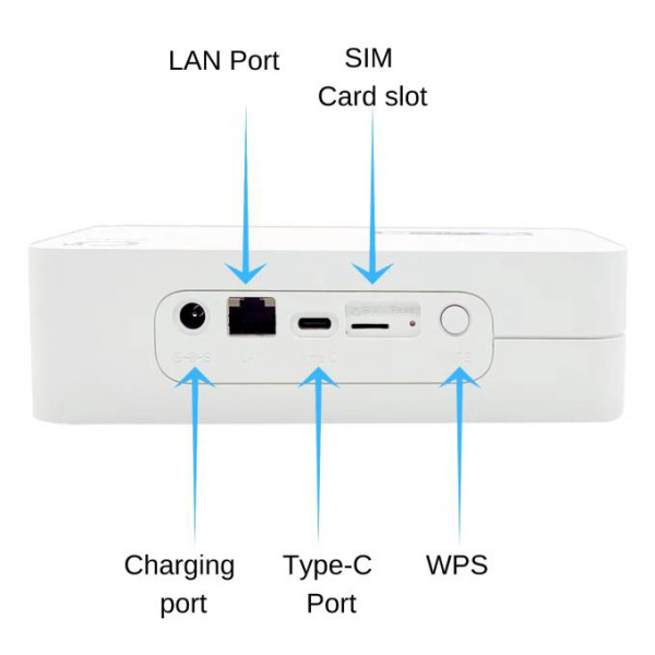 Alternative view of OLAX router 5G LTE G5010 με LAN θύρα, Wi-Fi 6, dual band, 4000mAh