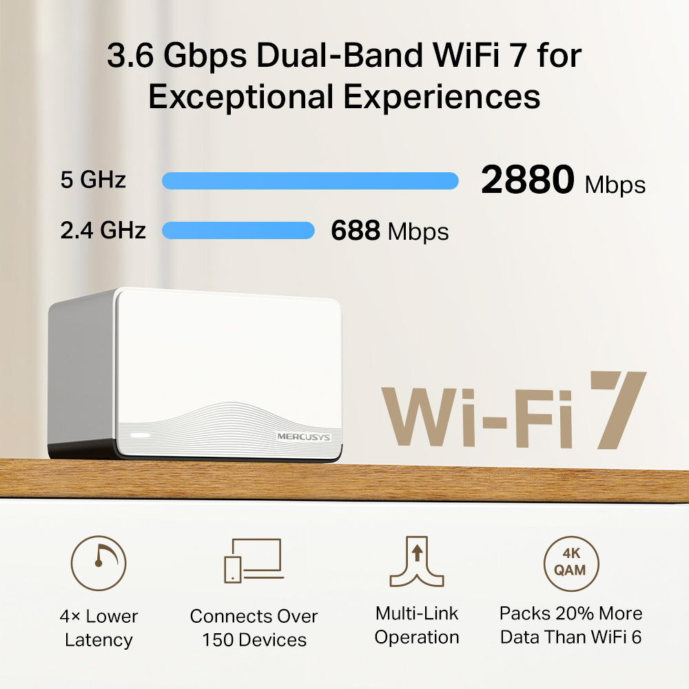 MERCUSYS Whole Home Mesh Wi-Fi 7 System Halo H27BE, 3.6Gbps Dual Band, 2τμχ, V.1.0 - Image 4