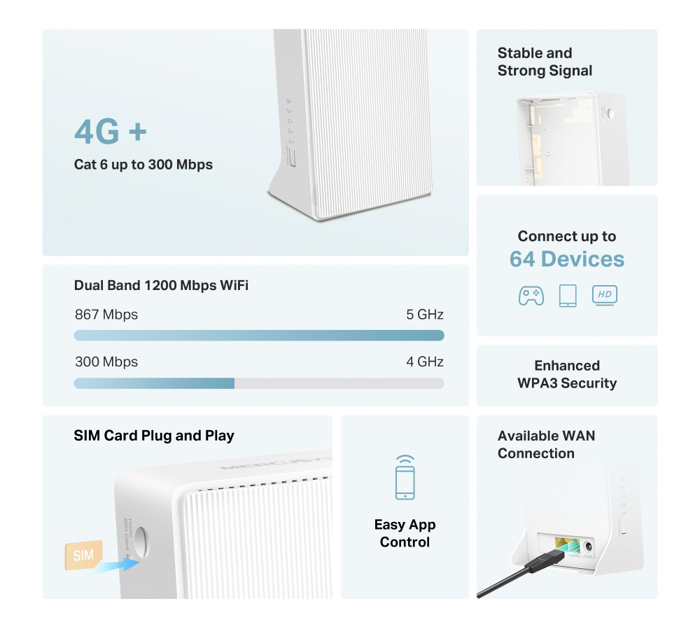 MERCUSYS router MB230-4G, 4G+ Cat6, 1200Mbps AC1200, Ver 1.0 - Image 3