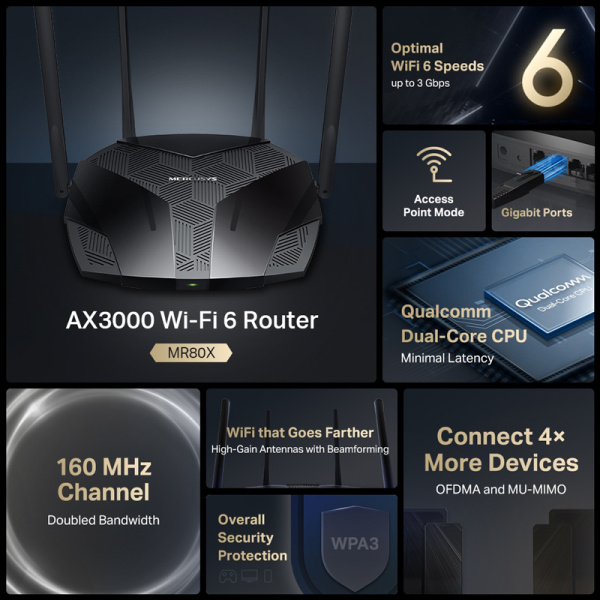 Alternative view of MERCUSYS router MR80X, Wi-Fi 6, 3Gbps AX3000, Dual Band