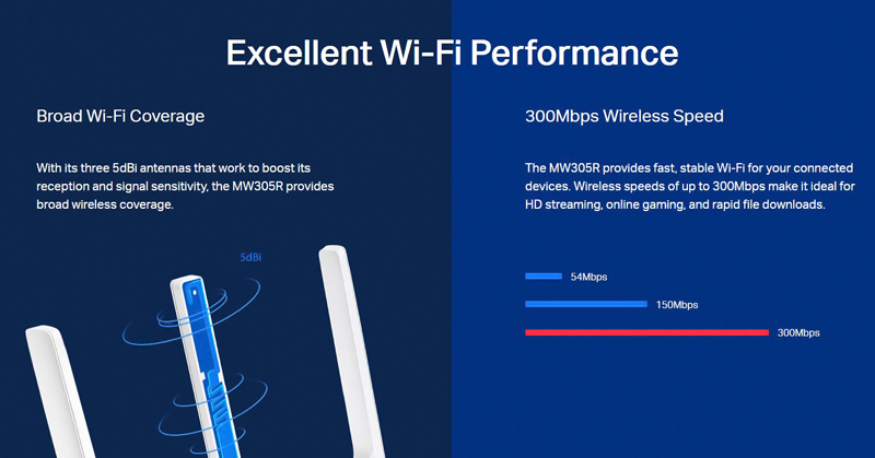 MERCUSYS Wireless N Router MW305R, 300Mbps, 4x 10/100Mbps, Ver. 2 - Image 6