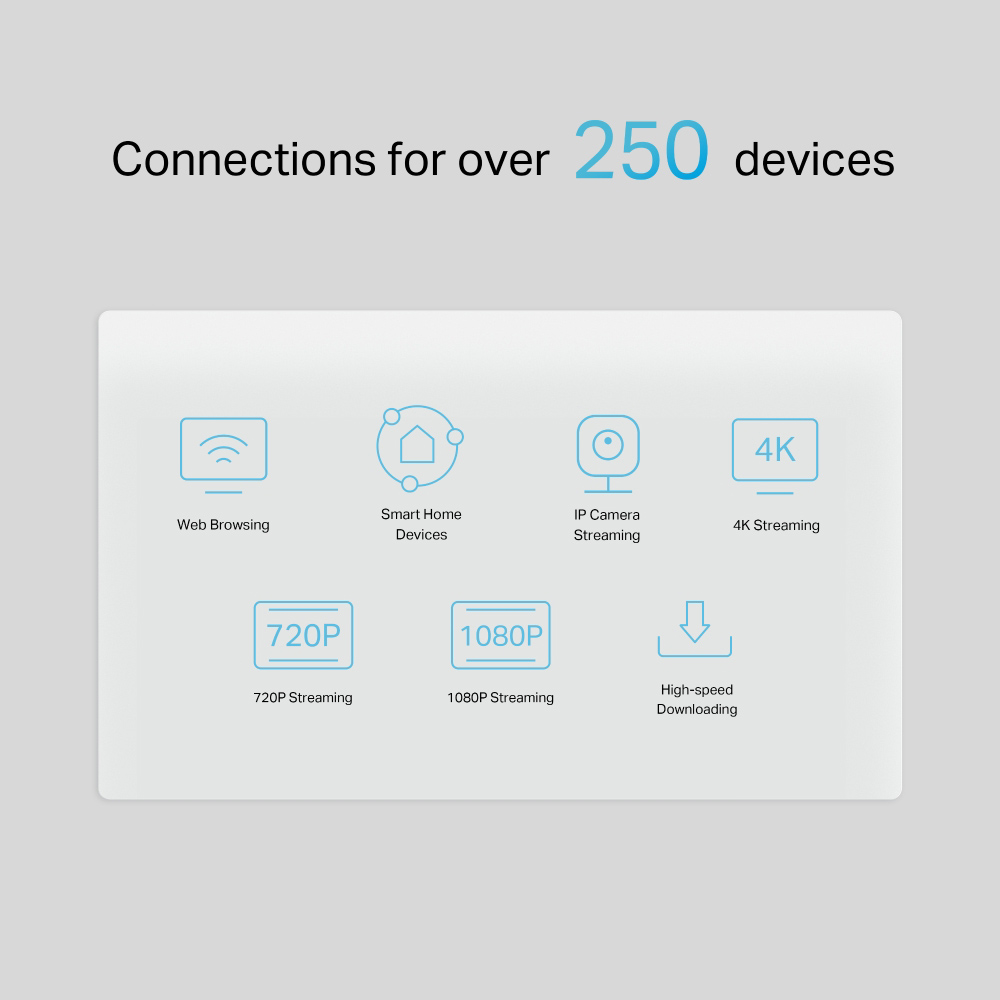 TP-LINK Router NX510V με θύρα τηλεφώνου, 5G, WiFi 6, 3000Mbps, V.1.0 - Image 5