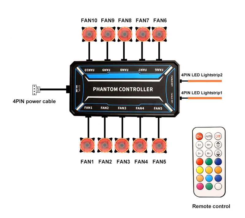 POWERTECH RGB fan controller PCF01-5C με ασύρματο χειριστήριο, 10 connectors - Image 2
