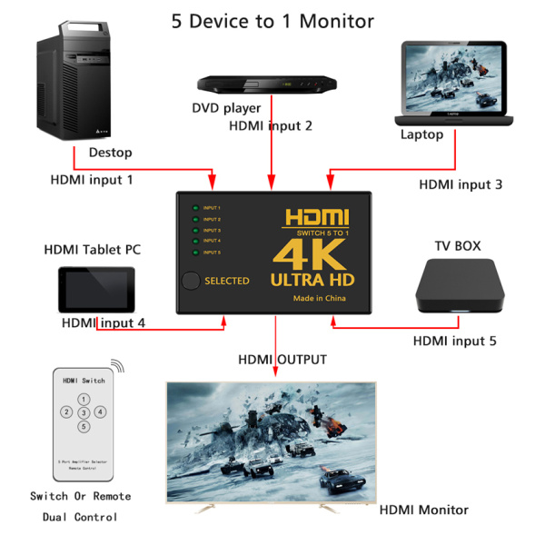 Alternative view of POWERTECH HDMI amplifier switch PTH-052 με τηλεχειριστήριο, 5 σε 1, 4K