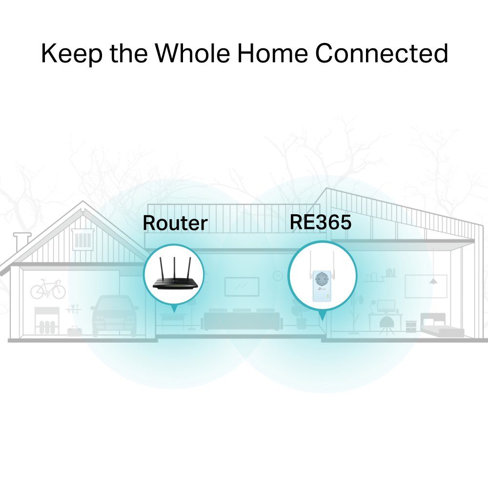 TP-LINK WiFi range extender RE365 με Passthrough, AC1200 1200Mbps, Ver. 3.0 - Image 4