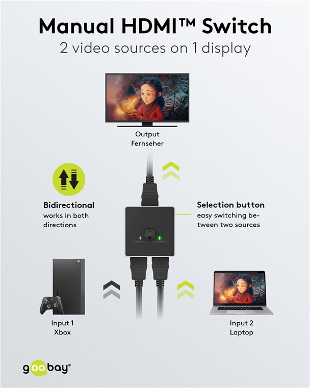GOOBAY HDMI switch 58486, 2-in σε 1-out, 4K/60Hz, μαύρο - Image 2