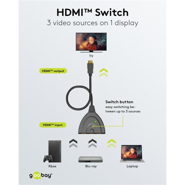 Alternative view of GOOBAY HDMI switch 58487, 3-in σε 1-out, 4K/30Hz, μαύρο