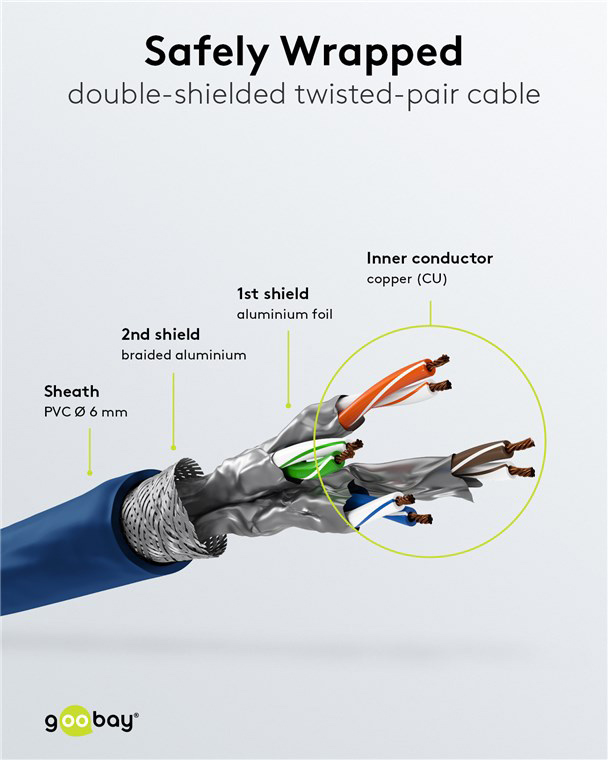 GOOBAY καλώδιο δικτύου 68267, CAT 6 S/FTP, copper, 250MHz, 1m, μπλε - Image 4