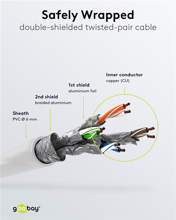 GOOBAY καλώδιο δικτύου 93507, CAT 6 S/FTP, copper, 250MHz, 3m, λευκό - Image 4