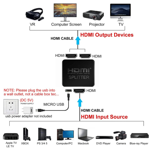 Alternative view of POWERTECH HDMI splitter CAB-H163, 1-in σε 2-out, 4K/30Hz, HDR/HDCP, μαύρο