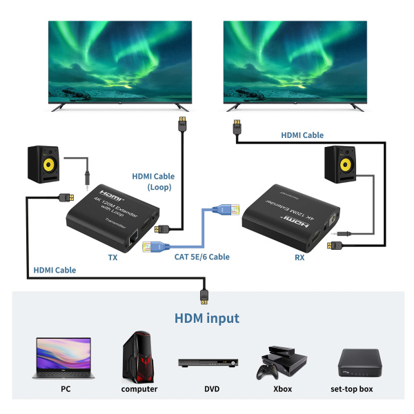 Alternative view of POWERTECH HDMI video extender CAB-H195 μέσω καλωδίου RJ45, 4K/30Hz, με loop, έως 120m