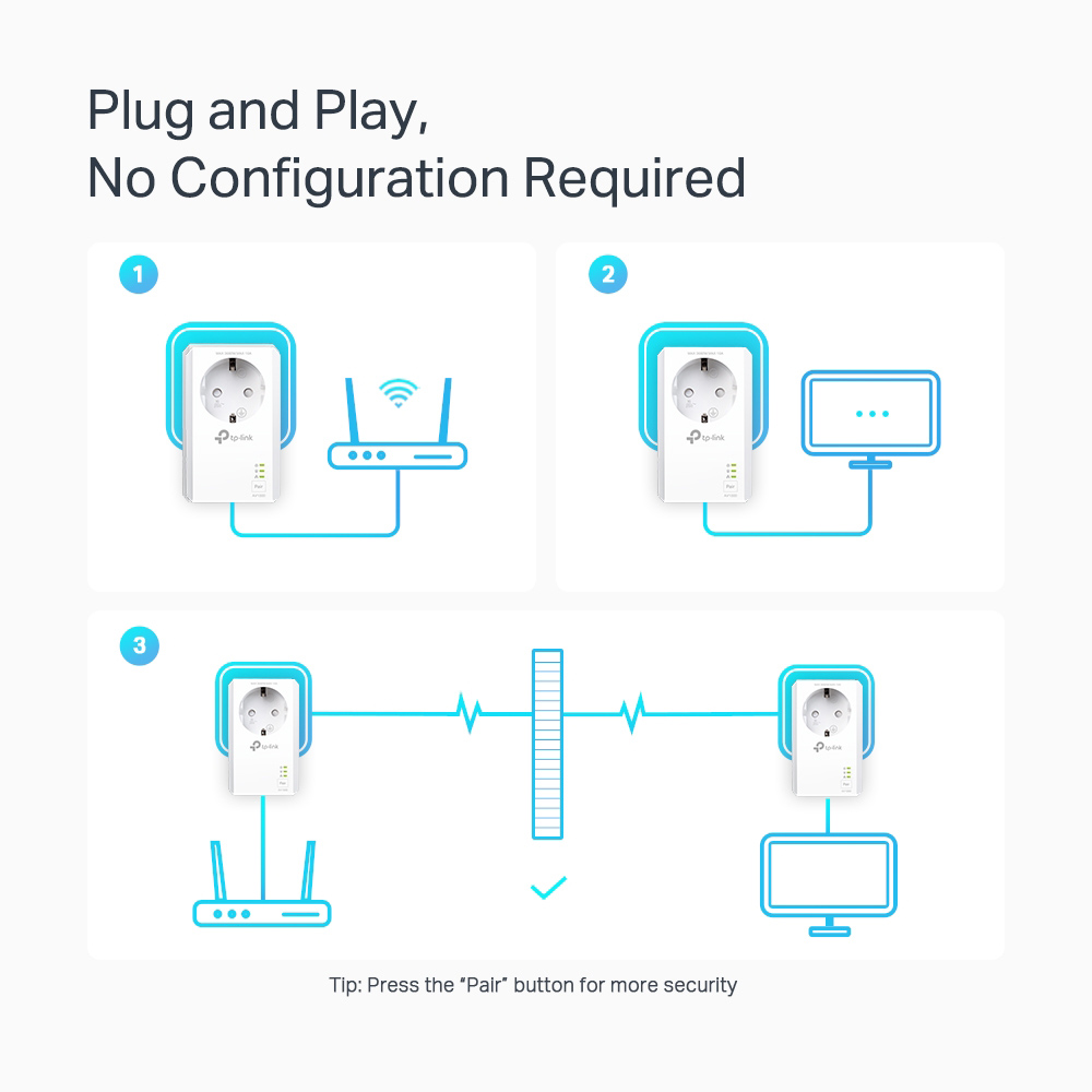 TP-LINK powerline kit TL-PA7027P KIT, passthrough, AV1000 1000Mbps, V1.0 - Image 6
