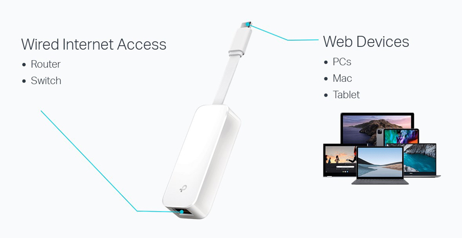 TP-LINK αντάπτορας δικτύου UE300C, USB-C, 1000Mbps Ethernet, Ver. 2.0 - Image 2