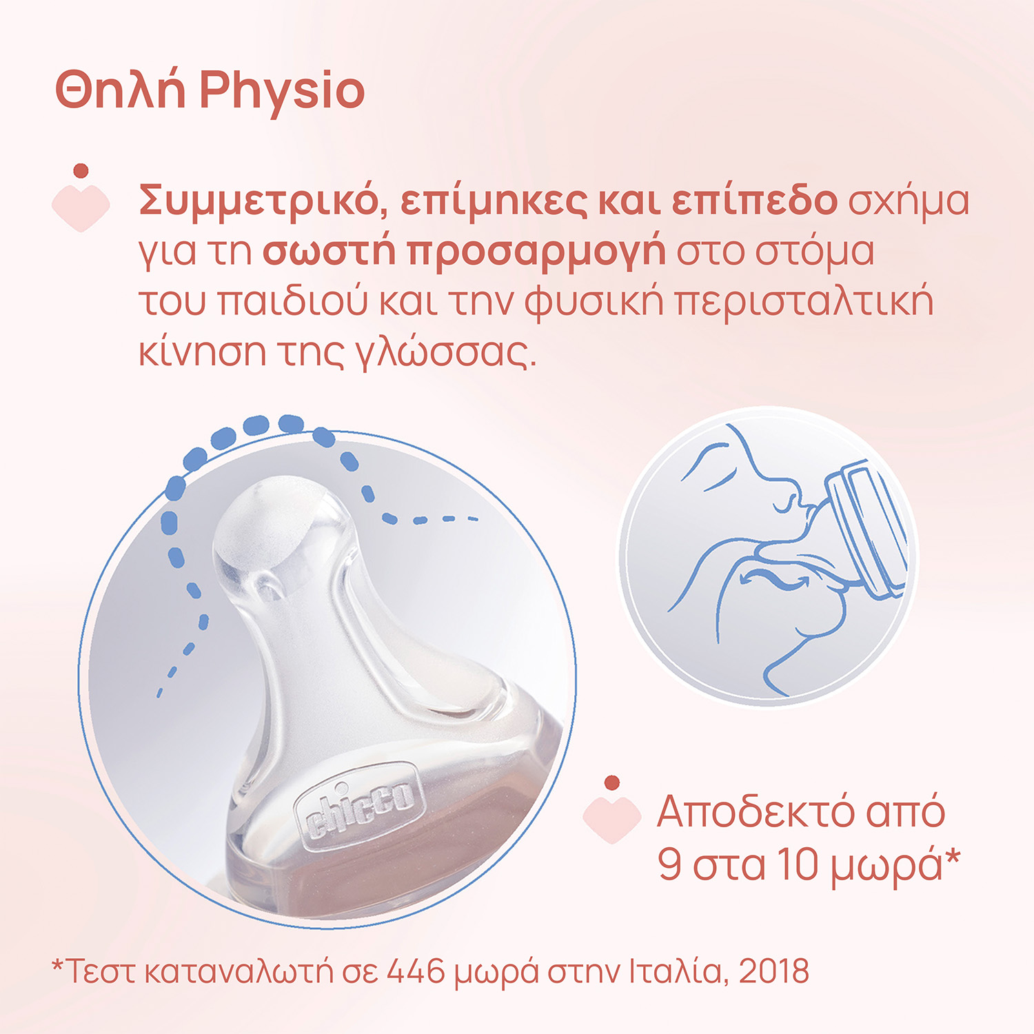 Chicco Πλαστικό Μπιμπερό Perfect Easy Κατά των Κολικών Ροζ 330ml Για 4+ Μηνών - Image 4