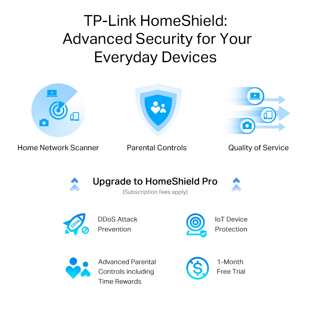 TP-LINK Router Archer AX55 Pro, WiFi 6, 3Gbps AX3000, Dual Band, V.1.0 - Image 6