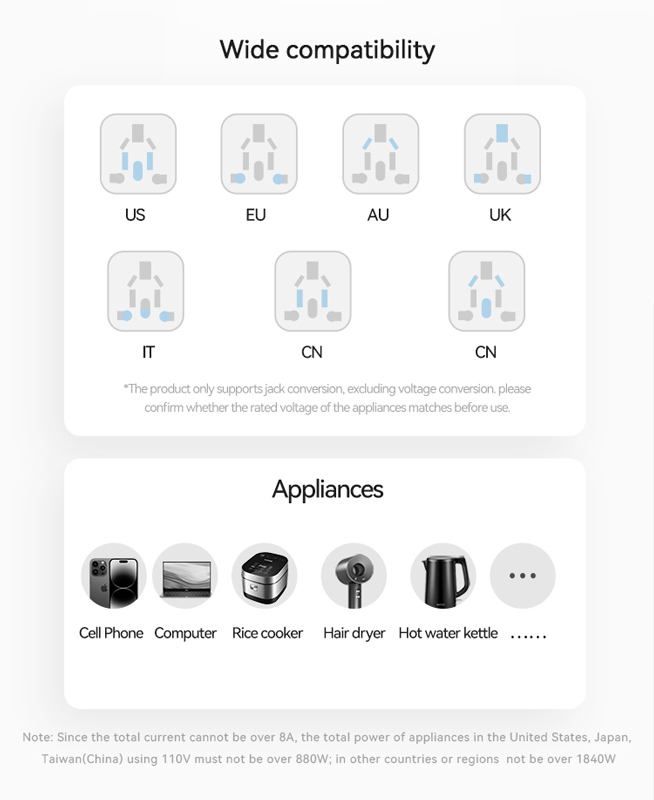 USAMS φορτιστής/αντάπτορας πρίζας CC309, USB & 2x USB-C, universal, 25W, μαύρος - Image 4