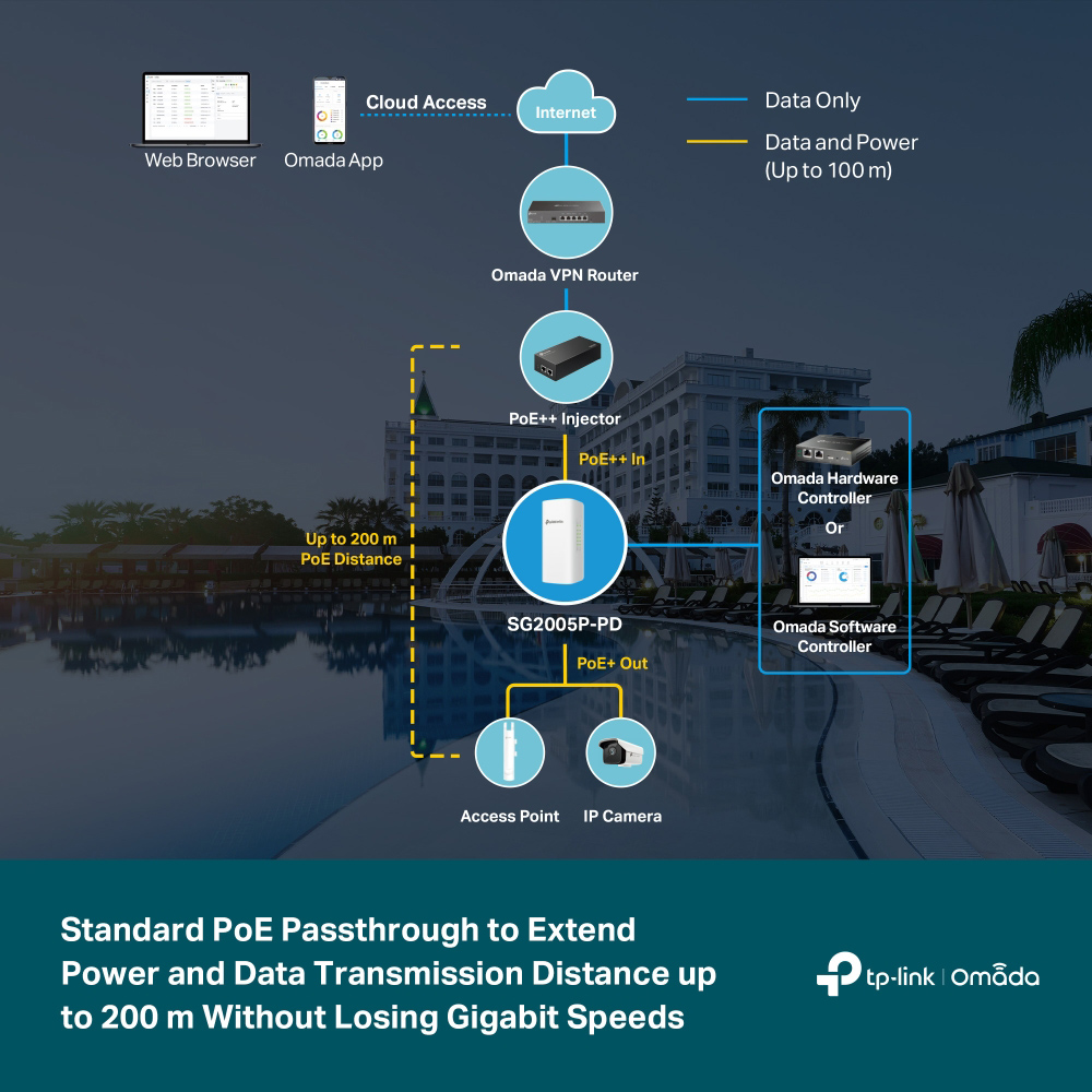 TP-LINK smart switch SG2005P-PD, 1x Gigabit PoE++ in/4x Gigabit PoE+ out, V1.0 - Image 4
